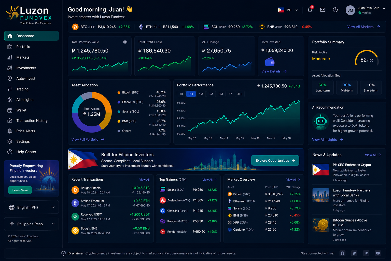 Luzon Fundvex